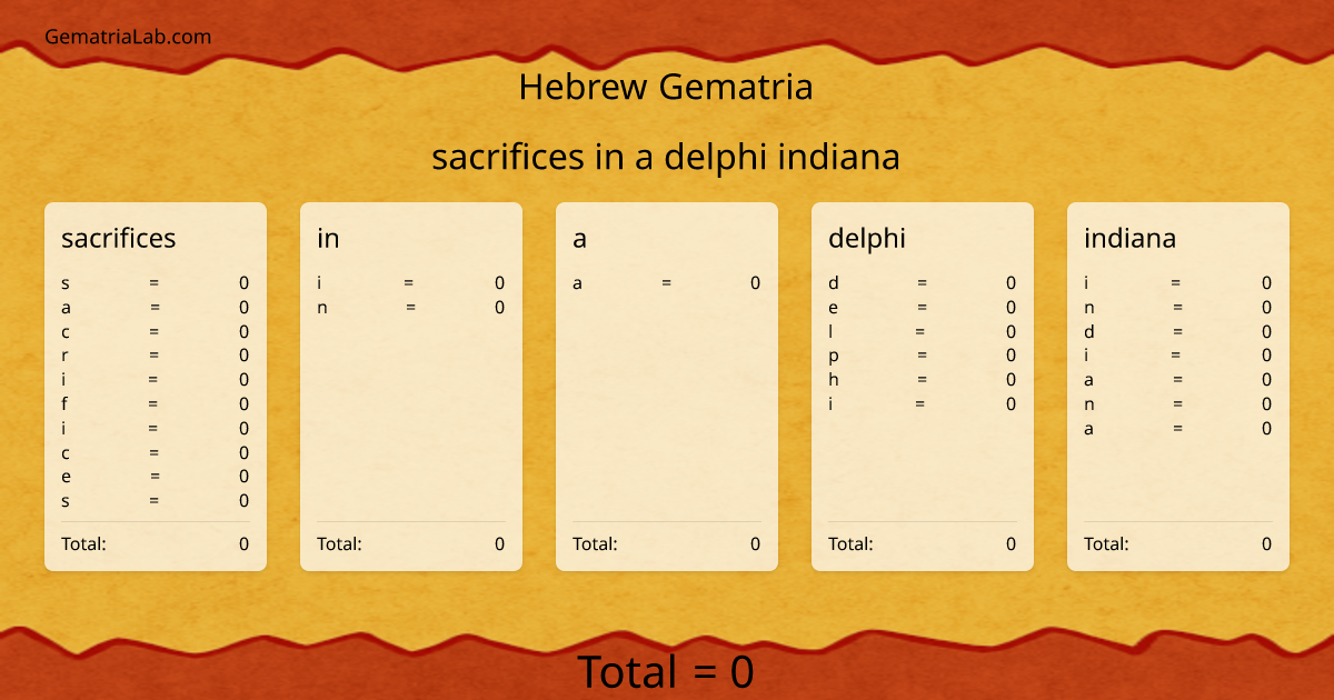 sacrifices in a delphi indiana in hebrew Gematria